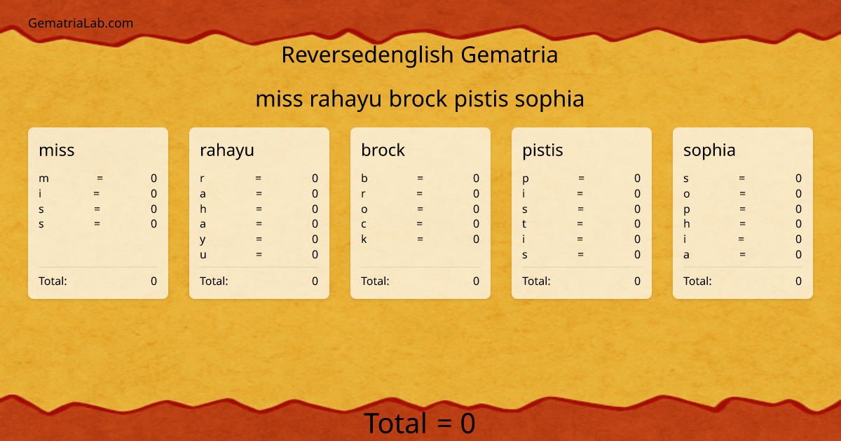 miss rahayu brock pistis sophia in reversedenglish Gematria